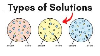 Types of Solutions-Isotonic-Hypertonic-Hypotonic-Animation