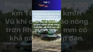 Top 10 xe tăng chủ lực đắt đỏ nhất hành tinh