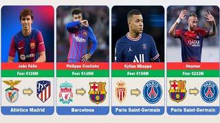 Th most expensive transfers in Football history