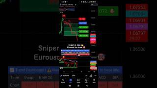 Best Tradingview Indicator | ETHUSD live trading  14 June #trading #shorts #forex #crypto