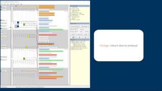 Tracealyzer introduction - The Trace Visualization