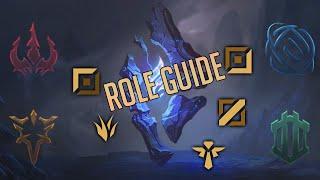 Hogyan találd meg a mained? | Lol role guide