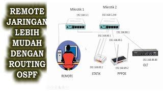 Ospf Routing Mikrotik untuk Remote Jaringan antar Router