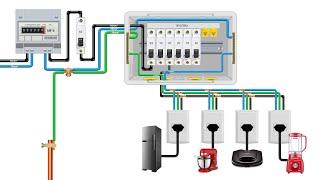Instalação elétrica MONOFÁSICA (a partir do medidor)