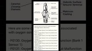 Oxygen Sensor के फॉल्ट कोड