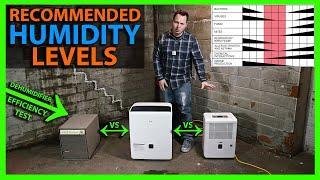 Should I Replace My Old Dehumidifier? Best Humidity Settings & How To Test Dehumidifier Efficiency