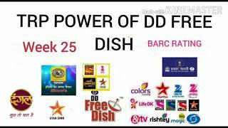 TRP IMPACT OF DD FREE DISH WEEK 25 BARC TRP RATING