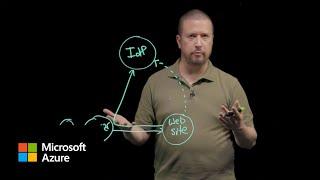 Authentication fundamentals: Web applications | Microsoft Entra ID