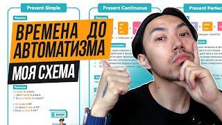 Как использовать правильное время в английском на автомате