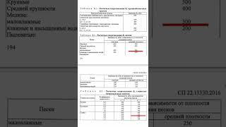 Сколько тонн выдержит фундамент? #стройка #фундаменты #проектирование