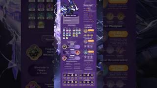 ️Clorinde Build Guide: Master Her Power with the Best Weapons & Teams | Genshin Impact️