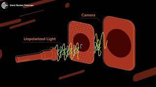 What is Polarization? | Event Horizon Telescope (Sagittarius A* Version)