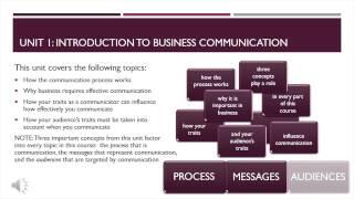 Introduction to Saylor Academy's Corporate Communication Course