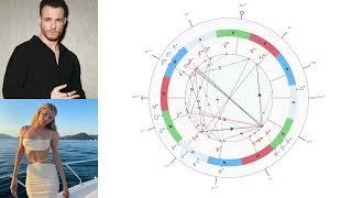 Астрологическая совместимость Керема Бурсина и Мехтап Алгюль