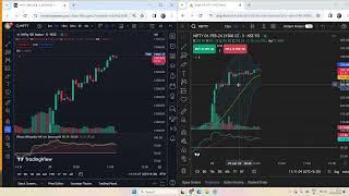 #intraday chart analysis using volume and candles