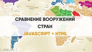 Сайт "Сравнение вооружений стран". JavaScript Google Chart GEO