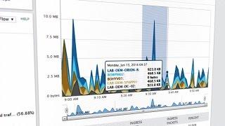 SolarWinds BAP: Comprehensive Network Bandwidth Analysis and Performance Monitoring