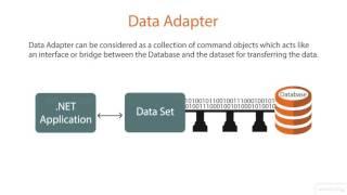 Understanding DataAdapter in 2mins