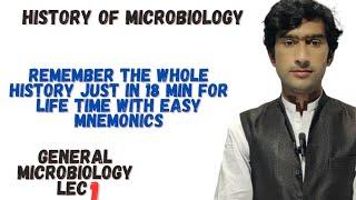 History of microbiology with easy mnemonics. by zawar yousafzai Medexplora