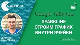 Спарклайн (sparkline): строим график внутри ячейки — таблицы Google