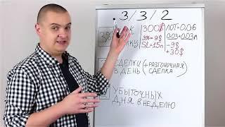 Грамотное управление и защита FOREX депозита. Видео №3. (Владислав Гилка)