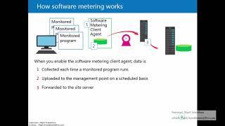 11-Software Metering