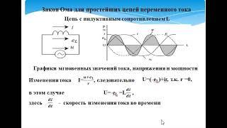 Элементы электрических цепей переменного тока (идеальная катушка индуктивности)