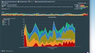 ArcSight ESM Active channel visualization