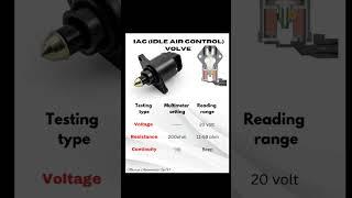 IAC (Idle Air Control) volve #automobile#mechanic#sajir bike guru #auto #service#autoparts