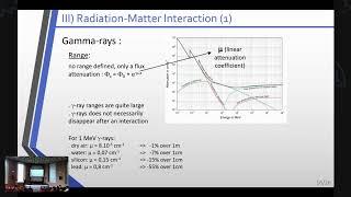 Introduction to interactions between radiation and matter, Dr. MATHIEU