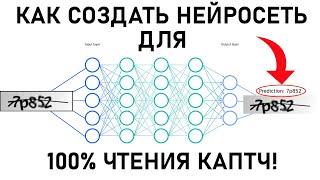 Каптчи всё! Создал НЕЙРОСЕТЬ, что ЧИТАЕТ ИХ ВСЕ!