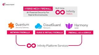 Hybrid Mesh Firewall with the Check Point Infinity Platform