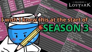  What To Do When Season 3 Arrives - Workflow Checklist & Explanation