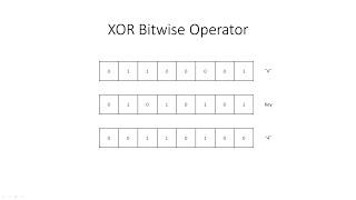 Bitwise Operators 3: The XOR Operation