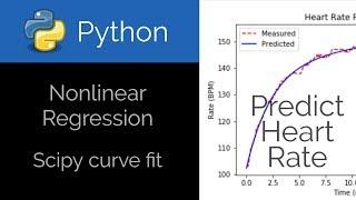 Python  Nonlinear Regression Curve Fit