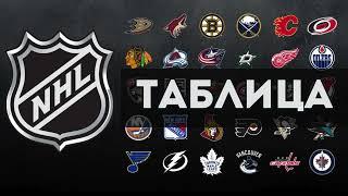 ОБЗОР. НХЛ. США. NHL. USA. 27.10.2024