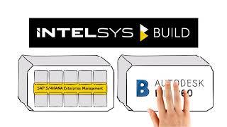 BIM based ERP SOLUTION for CONSTRUCTION