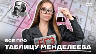 ВСЁ ПРО ТАБЛИЦУ МЕНДЕЛЕЕВА ЕГЭ ПО ХИМИИ 2025 | АНАСТАСИЯ НАЗАРОВА