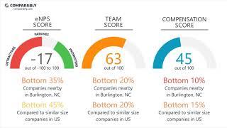 RTI International Employee Reviews - Q3 2018