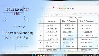 شرح مادة الشبكات  - IP Address و Subnet