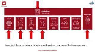 Openstack Fundamentals  - Infrastructure