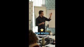 7 Steps To Systemize Your Business