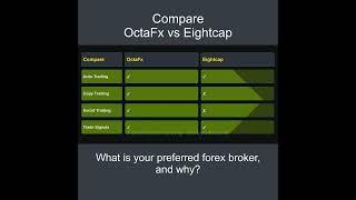 Compare OctaFx vs Eightcap - Which is better? Which broker to choose?