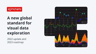 ZoomCharts JavaScript Charts: 2022 update and 2023 roadmap