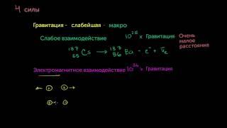 Четыре фундаментальных взаимодействия (видео 11) | Масштабы Вселенной | Космология и Астрономия