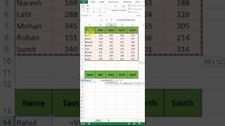 How to Use The VLOOKUP Function in Excel (In Hindi)