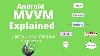 Android MVVM - Android MVVM Tutorial - Android Architecture Component Tutorial