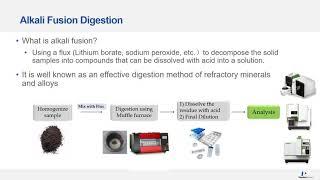 Sample Preparation for Geochemistry and Mining Samples