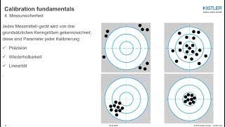 Kalibrierung: Grundlagen