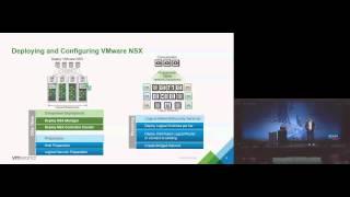 VMworld 2015: NET5560 - VMware NSX Deep Dive